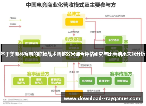 基于美洲杯赛事的临场战术调整效果综合评估研究与比赛结果关联分析