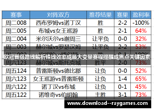 欧冠晋级路线解析锋线效率成最大变量赛程提醒成焦点关键因素 欧冠晋级路线解析锋线效率成最大变量赛程提醒成焦点关键因素