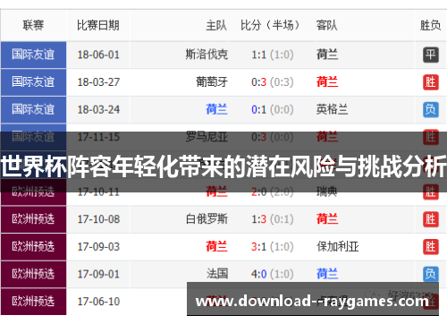 世界杯阵容年轻化带来的潜在风险与挑战分析 世界杯阵容年轻化带来的潜在风险与挑战分析