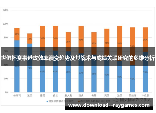 世俱杯赛事进攻效率演变趋势及其战术与成绩关联研究的多维分析 世俱杯赛事进攻效率演变趋势及其战术与成绩关联研究的多维分析